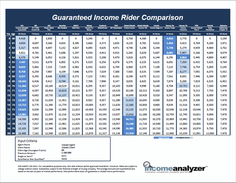 Income Analyzer