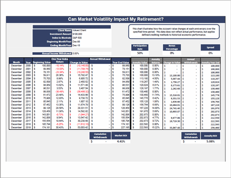 Market Impact