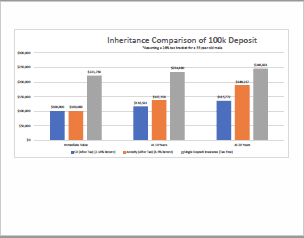 Inheritance Comparison Chart