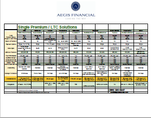 SPL Cheat Sheet