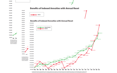 Red Line, Green Line, Real Benefits Combined