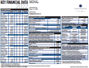 Key Financial Data 2022-Aegis Financial