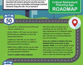 Critical Retirement Planning Age Roadmap