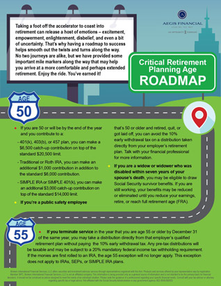 Critical Retirement Planning Age Roadmap