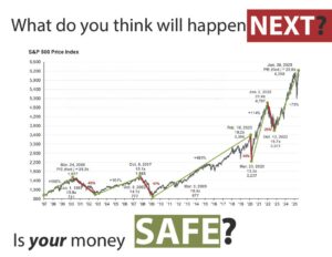 What Happens Next Chart